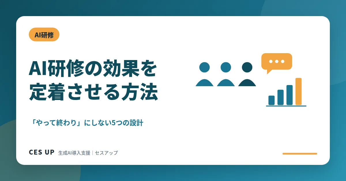 AI研修を研修当日で終わらせず、研修前から自走まで段階的に定着させる5つの設計を示す図