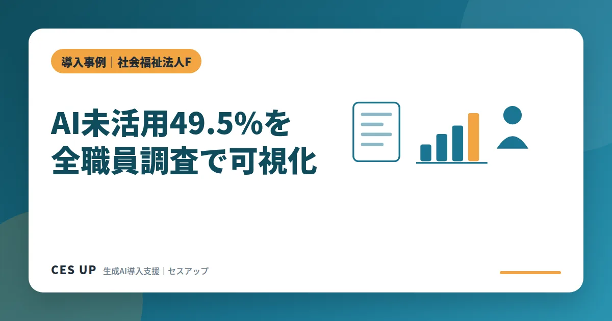 社会福祉法人Fで全職員の生成AI浸透度アンケートを実施した事例のイメージ図