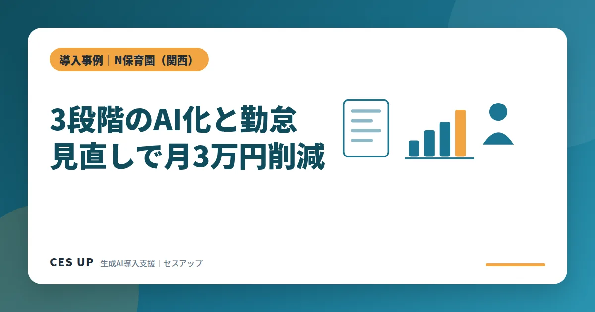 保育園の業務をAIで即活用・軽い仕組み・データ基盤の3段階に分類した図（N保育園の事例）