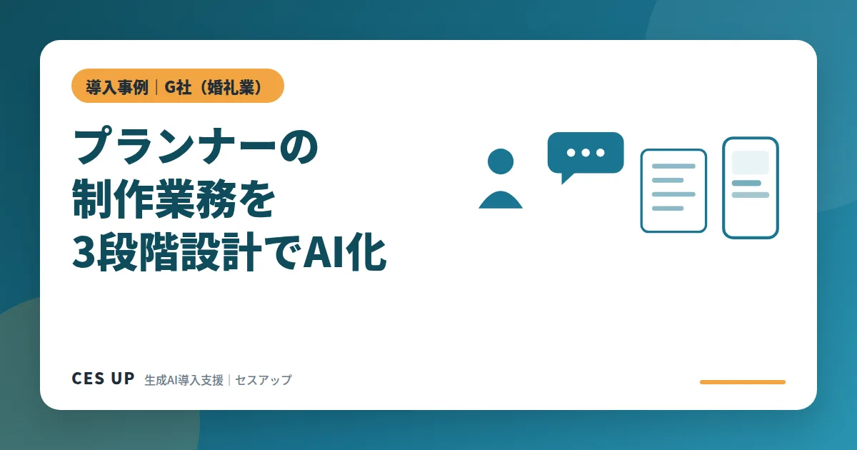 婚礼業G社の制作業務を、ヒアリング音声から事実抽出・構造化・文体再現の3段階でAI化する設計の図解