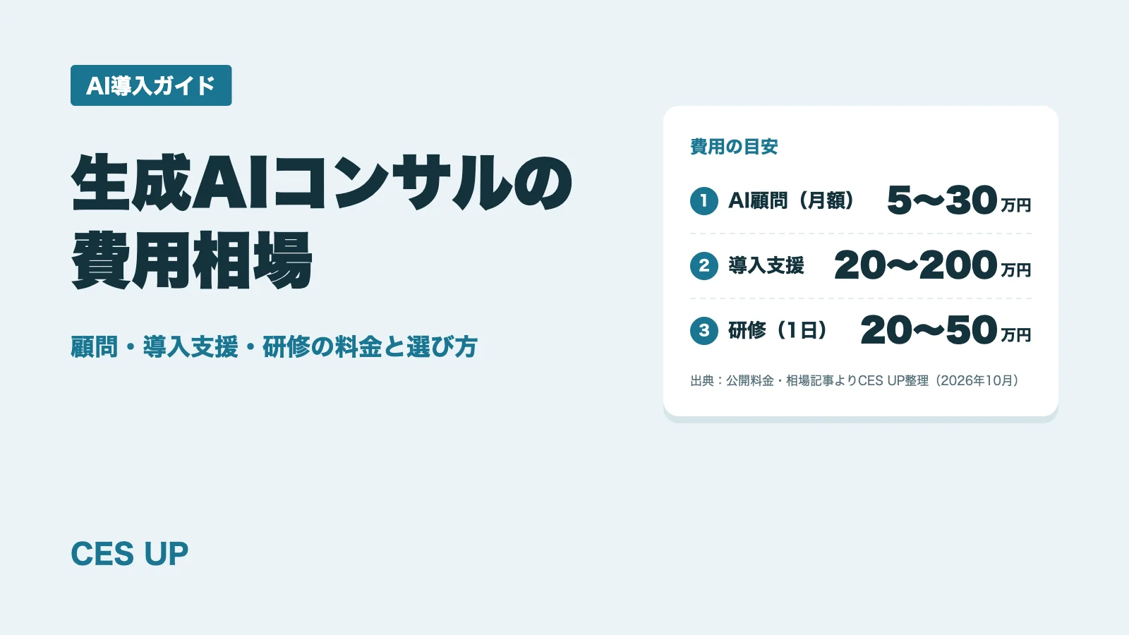 生成AIコンサル・AI導入支援の費用相場