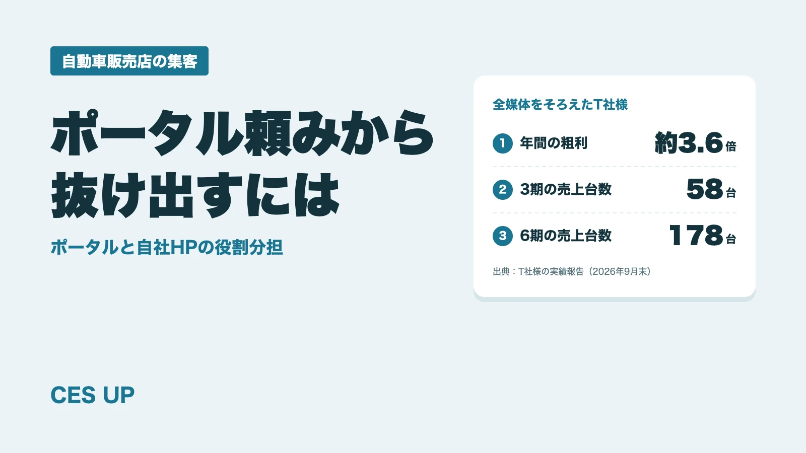 カーセンサー・グーネット頼みから抜け出すには