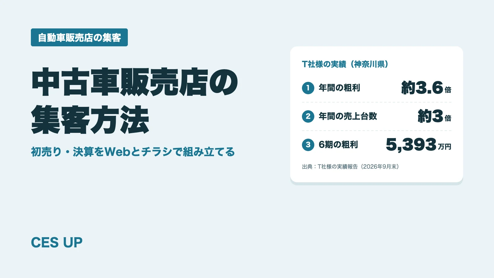 中古車販売店の集客方法