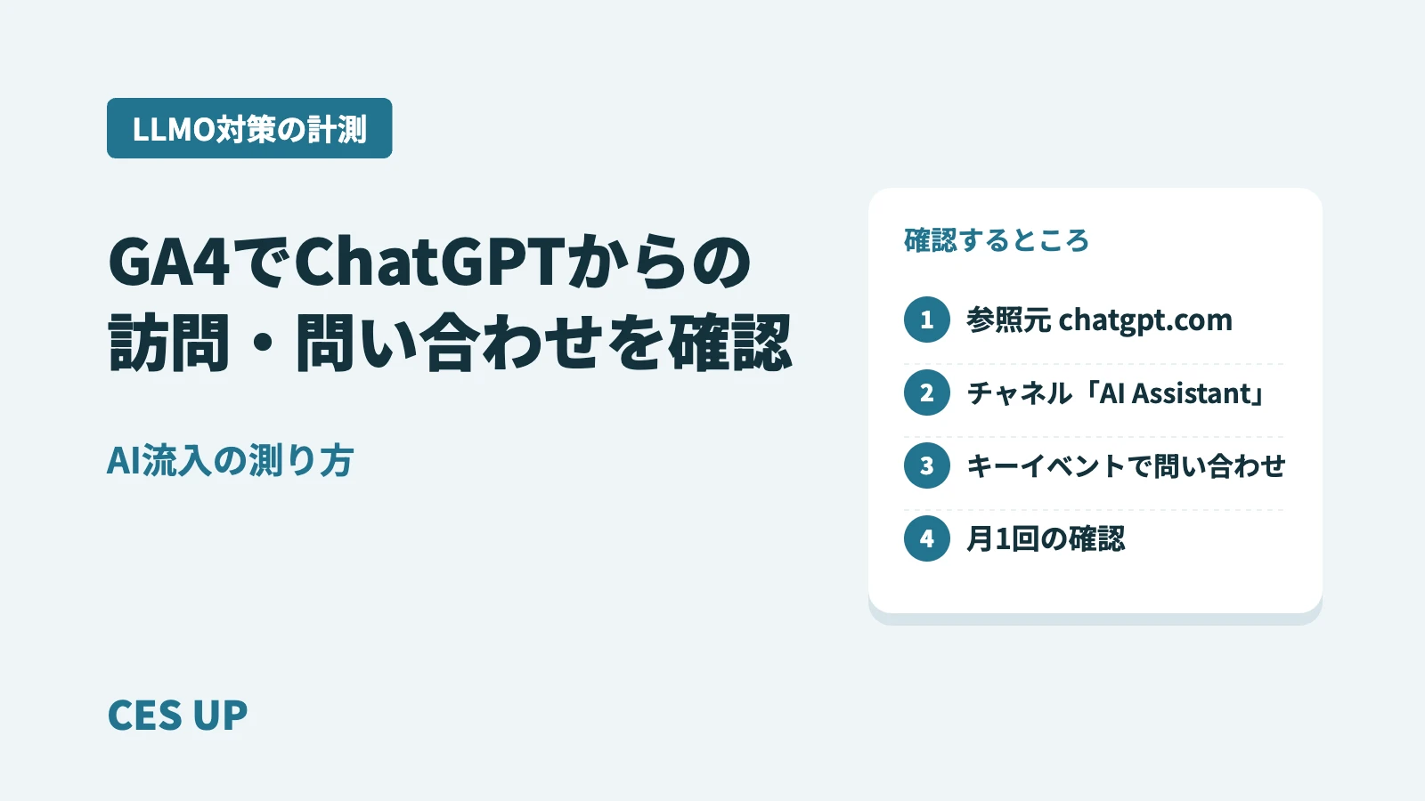 GA4でChatGPTからの訪問・問い合わせを確認するポイント：参照元chatgpt.com、チャネル「AI Assistant」、キーイベントで問い合わせ、月1回の確認
