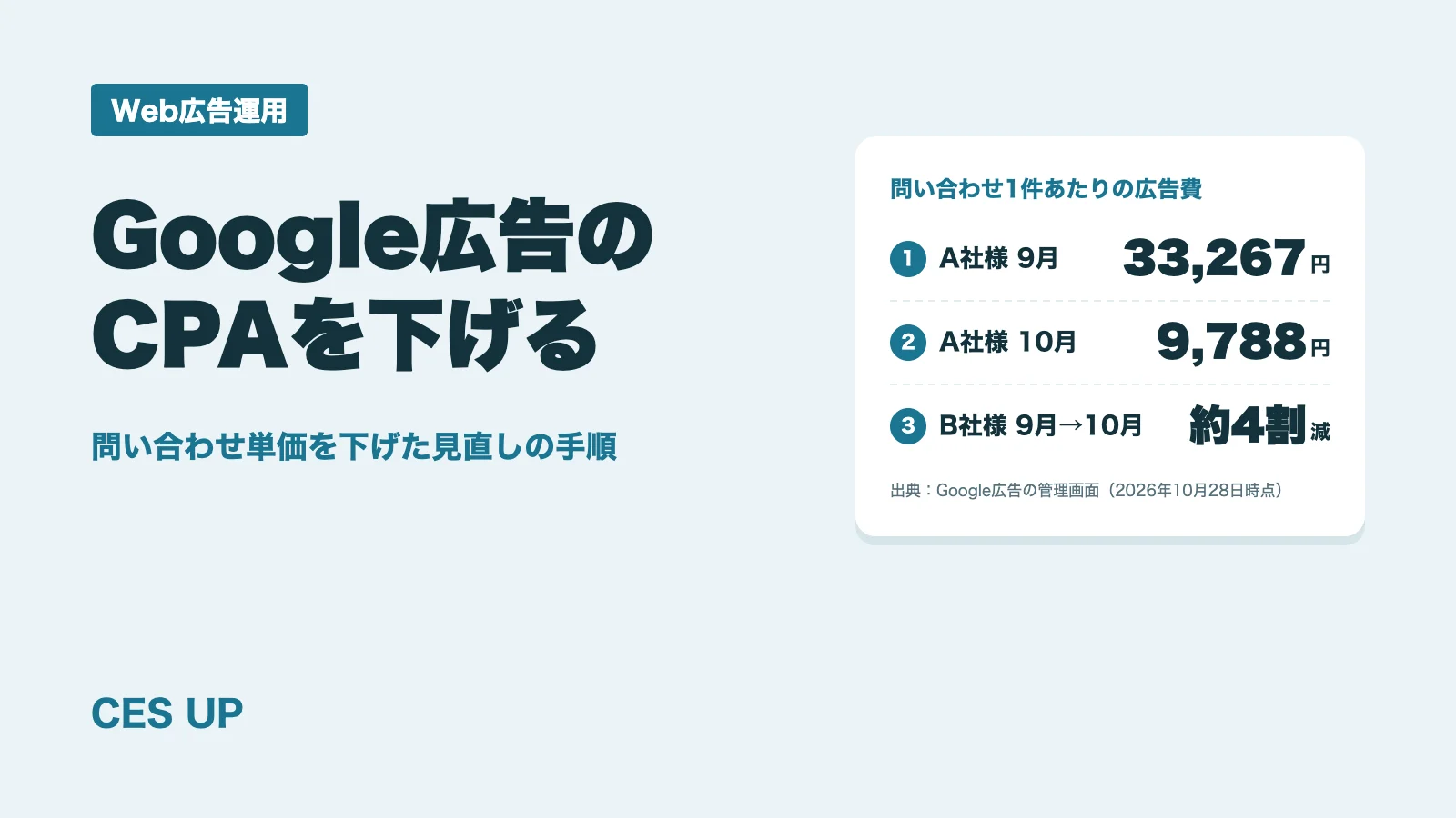 Google広告の問い合わせ単価（CPA）を下げる方法