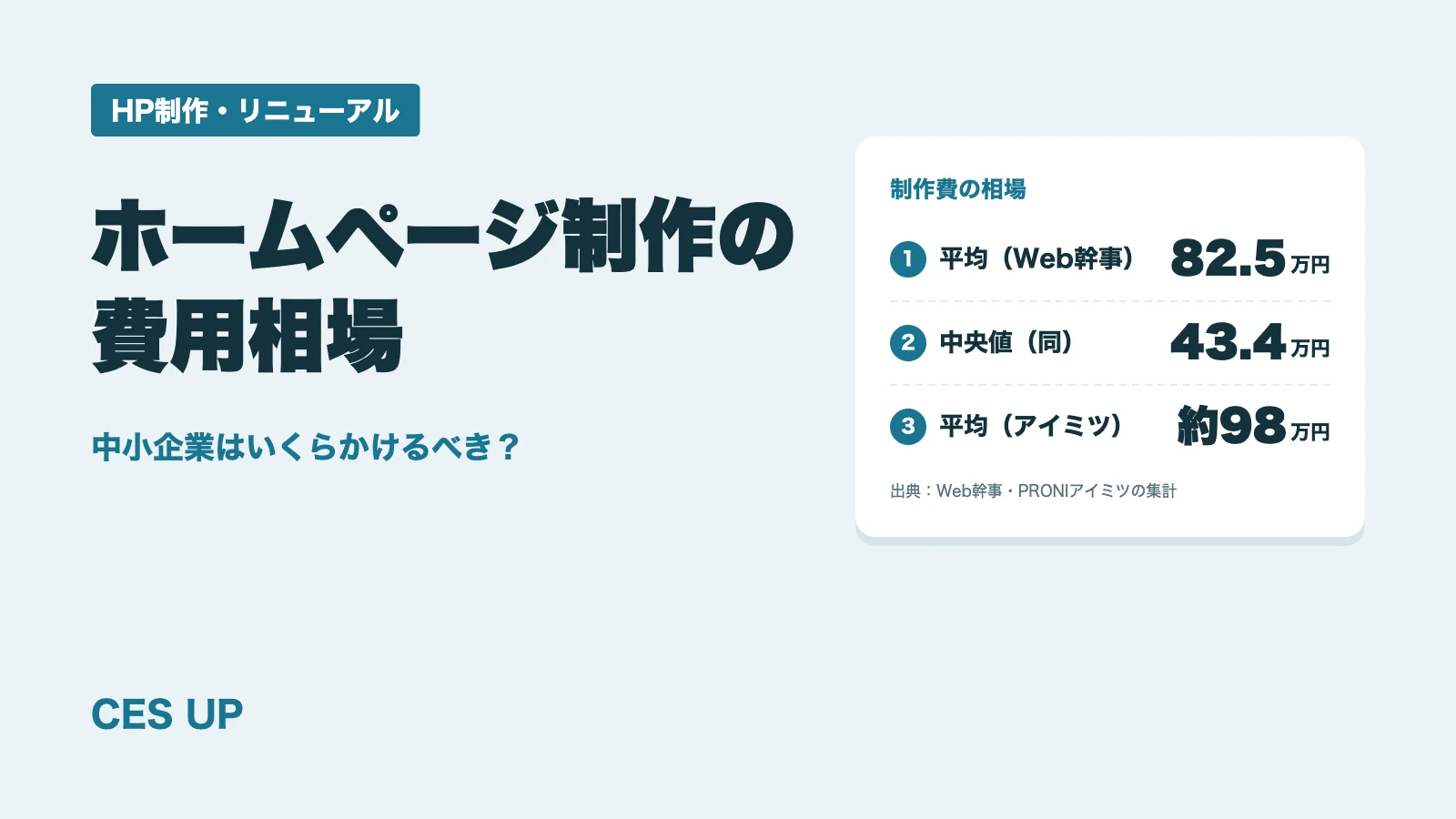 ホームページ制作の費用相場