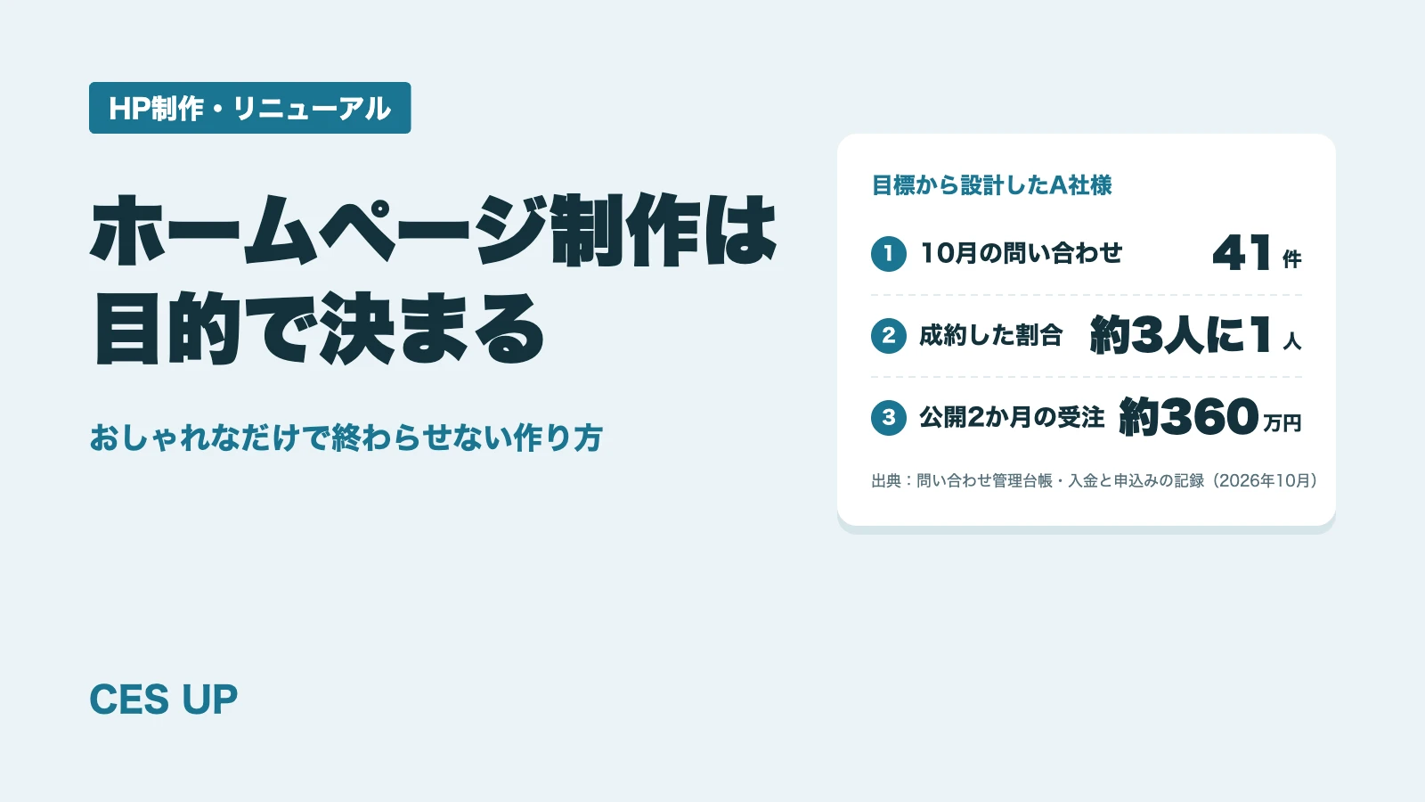 ホームページ制作は「目的」で決まる