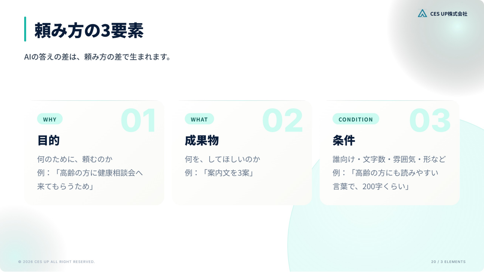 頼み方の3要素として、目的・成果物・条件とその例を並べたスライド