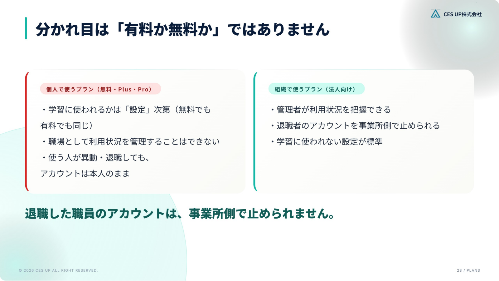 個人で使うプランと組織で使う法人向けプランの違いを比べ、退職した職員のアカウントは事業所側で止められないことを示したスライド