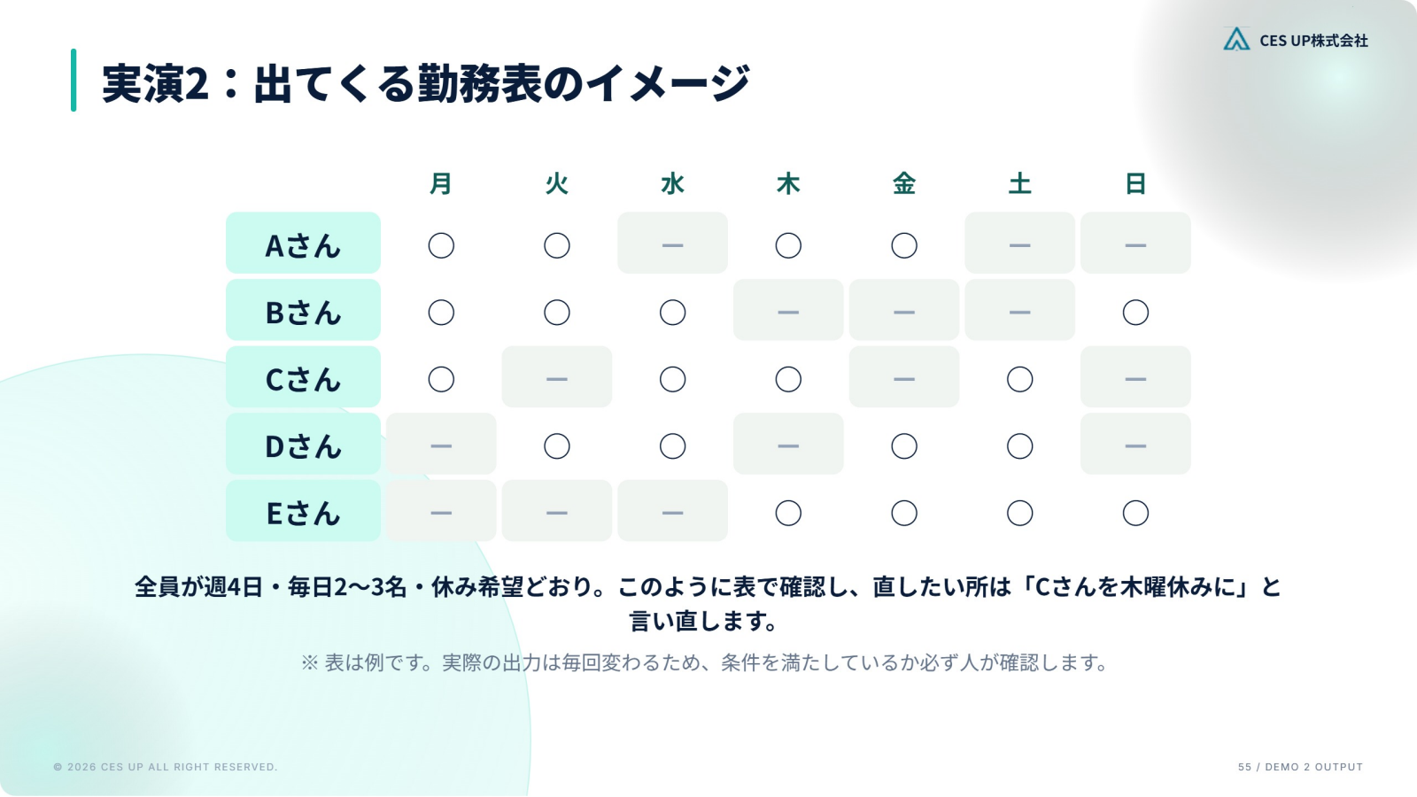 スタッフ5名の1週間の勤務表をAIに作らせた出力イメージのスライド