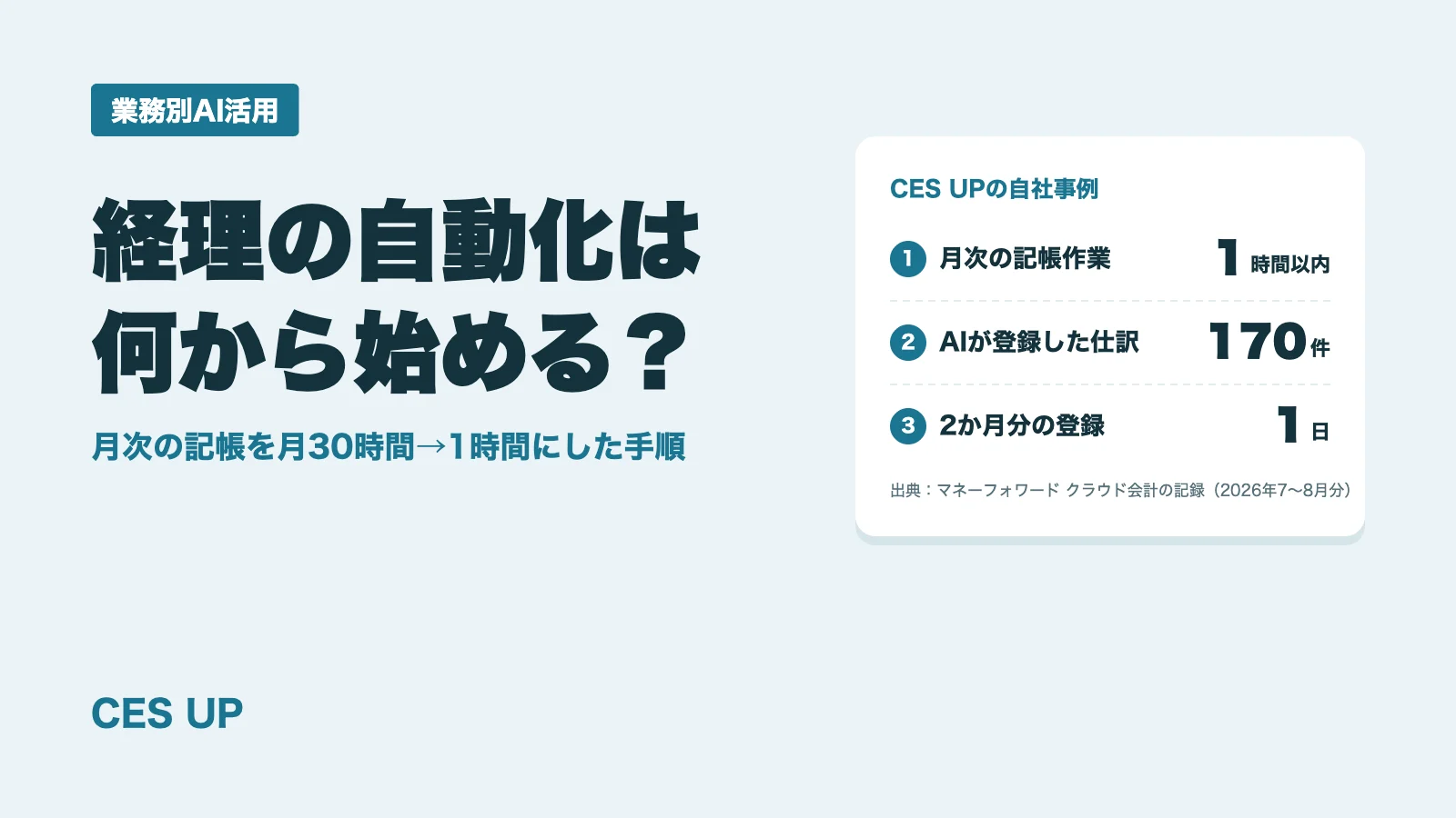 経理の自動化は何から始める？中小企業が月次の記帳を月30時間→1時間にした手順と、向いている業務【2026年】