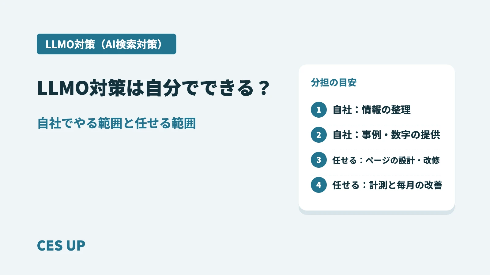LLMO対策の分担の目安：自社は情報の整理と事例・数字の提供、任せるのはページの設計・改修と計測・毎月の改善