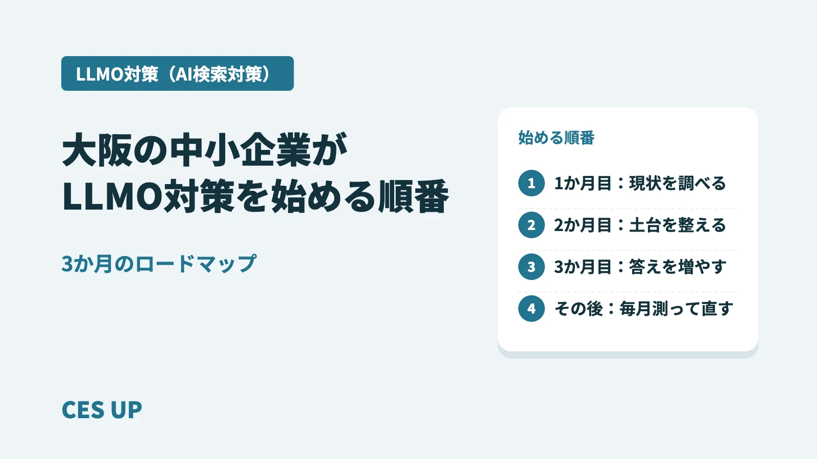 大阪の中小企業がLLMO対策を始める順番：1か月目 現状を調べる、2か月目 土台を整える、3か月目 答えを増やす、その後 毎月測って直す