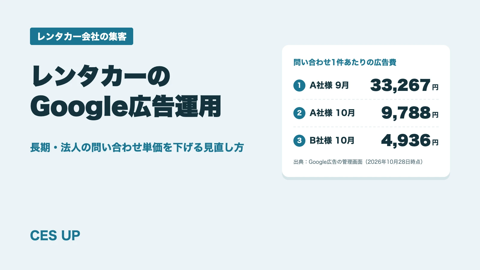 レンタカーのGoogle広告運用