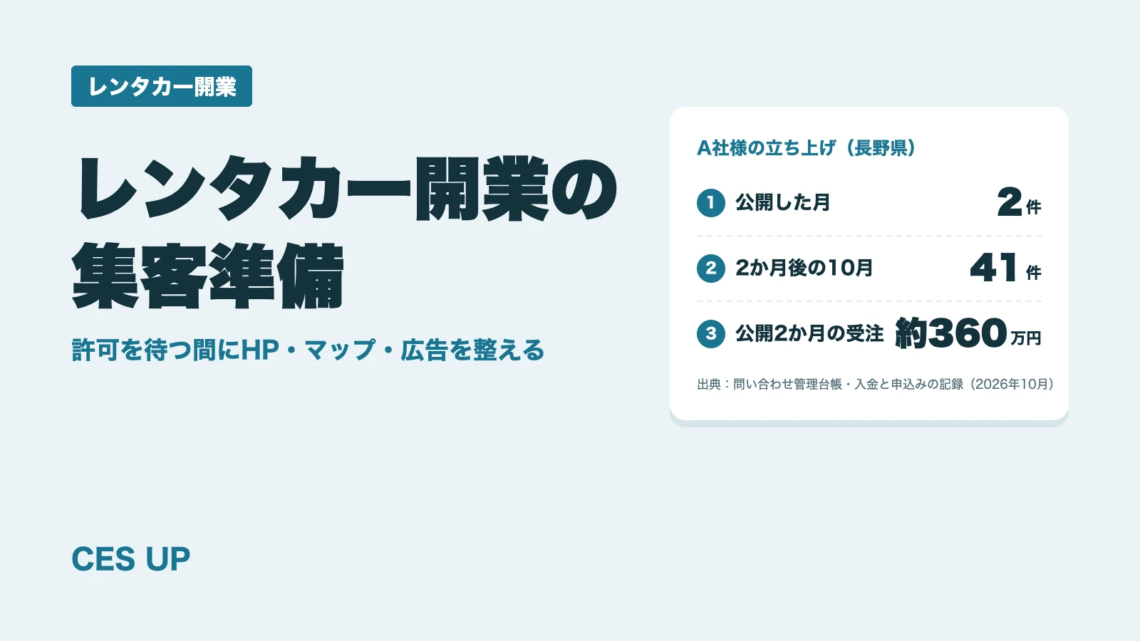 レンタカー開業の集客準備
