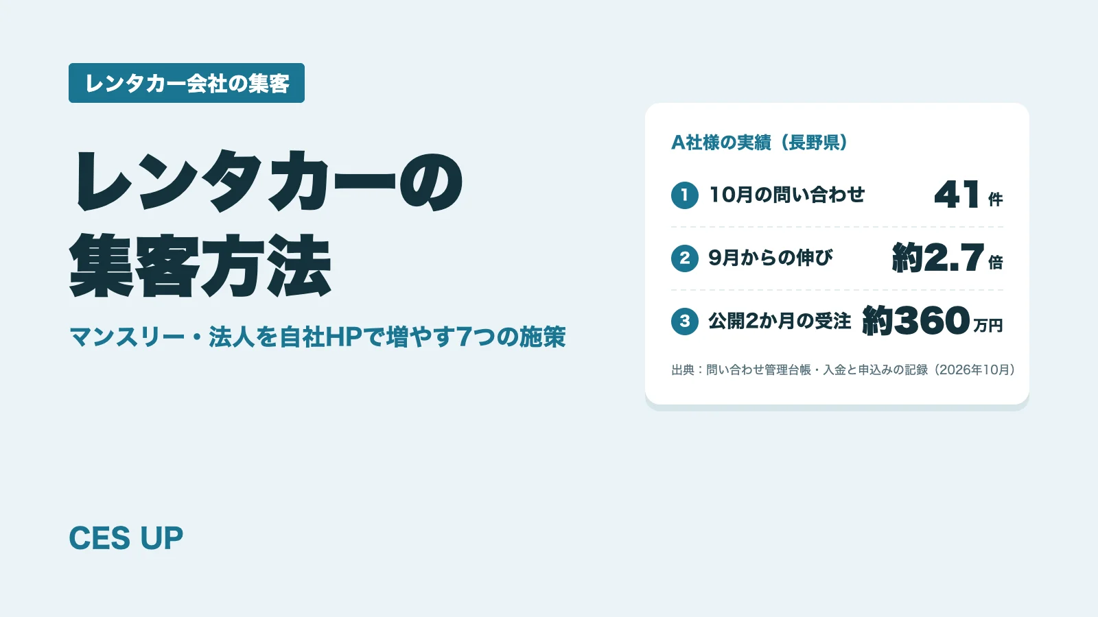 レンタカーの集客方法